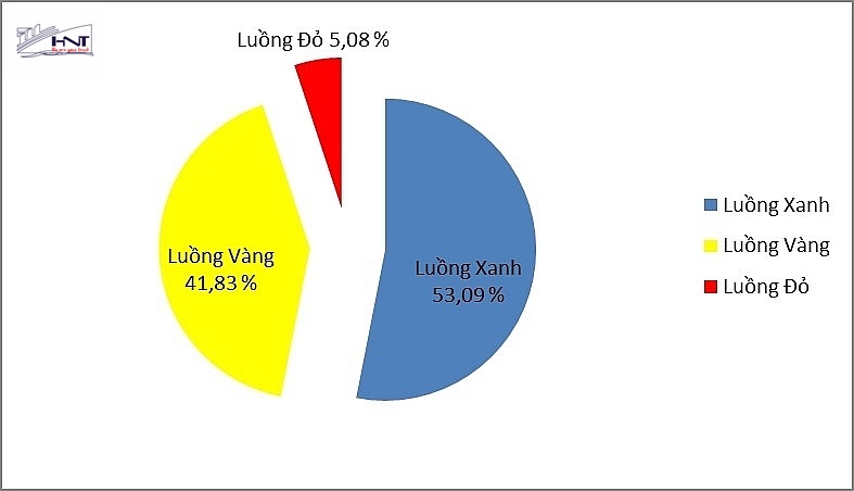 cách khai tờ khai hải quan