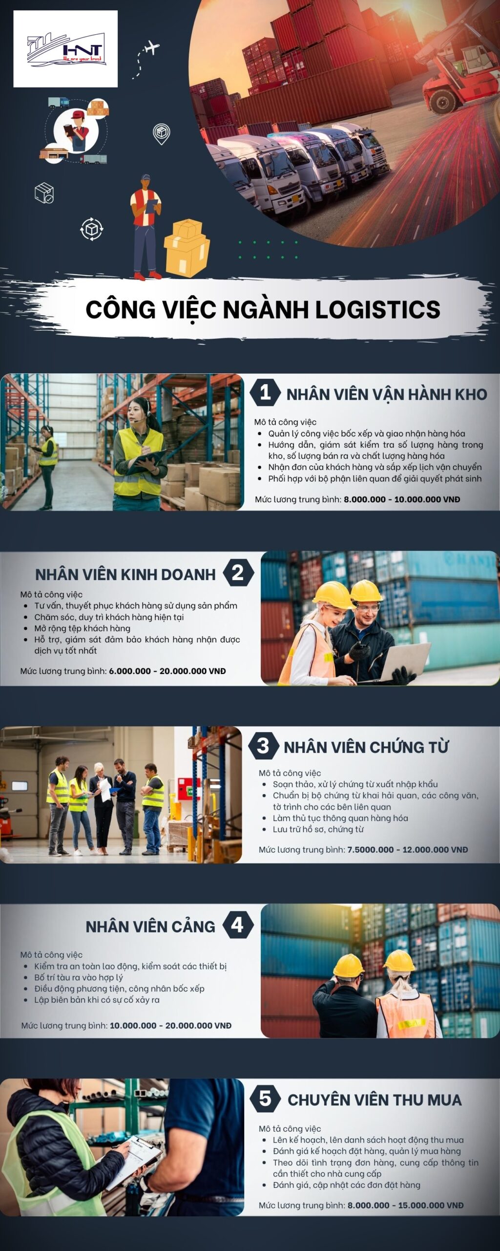 ngành logistics là gì