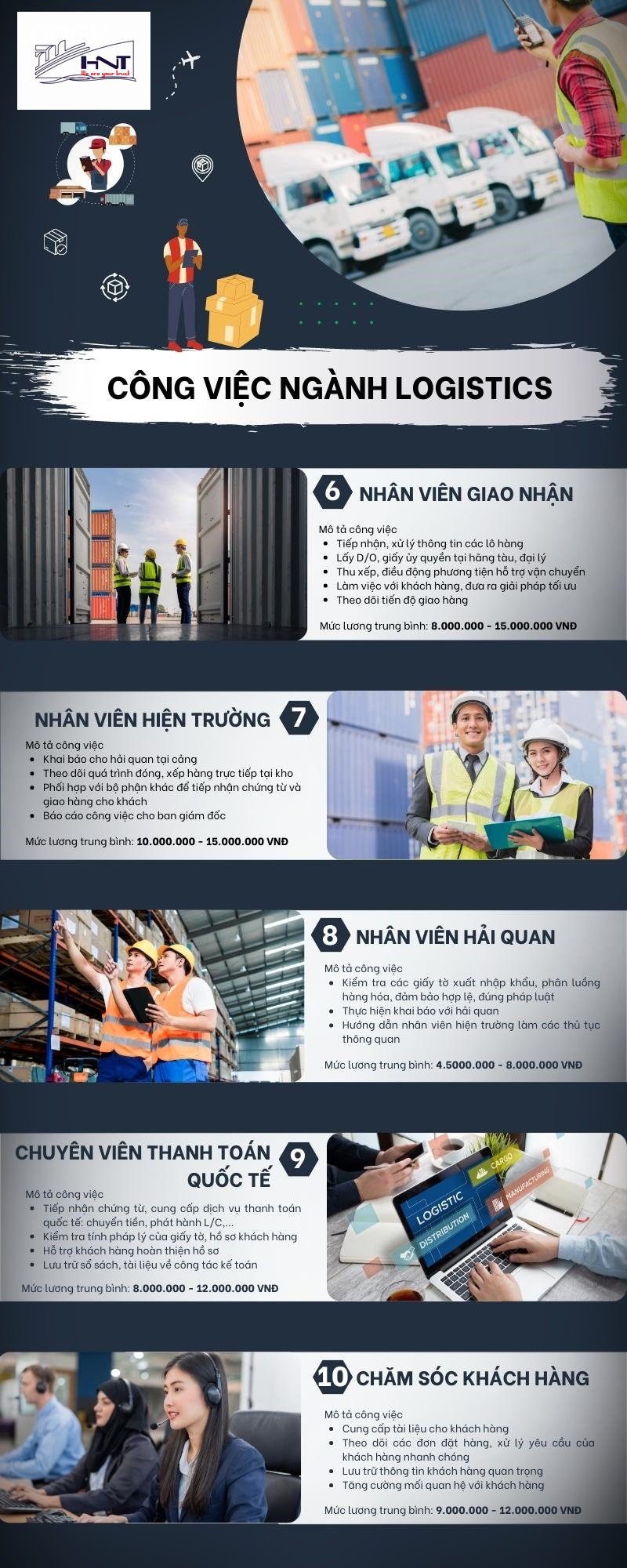 hải quan và logistics