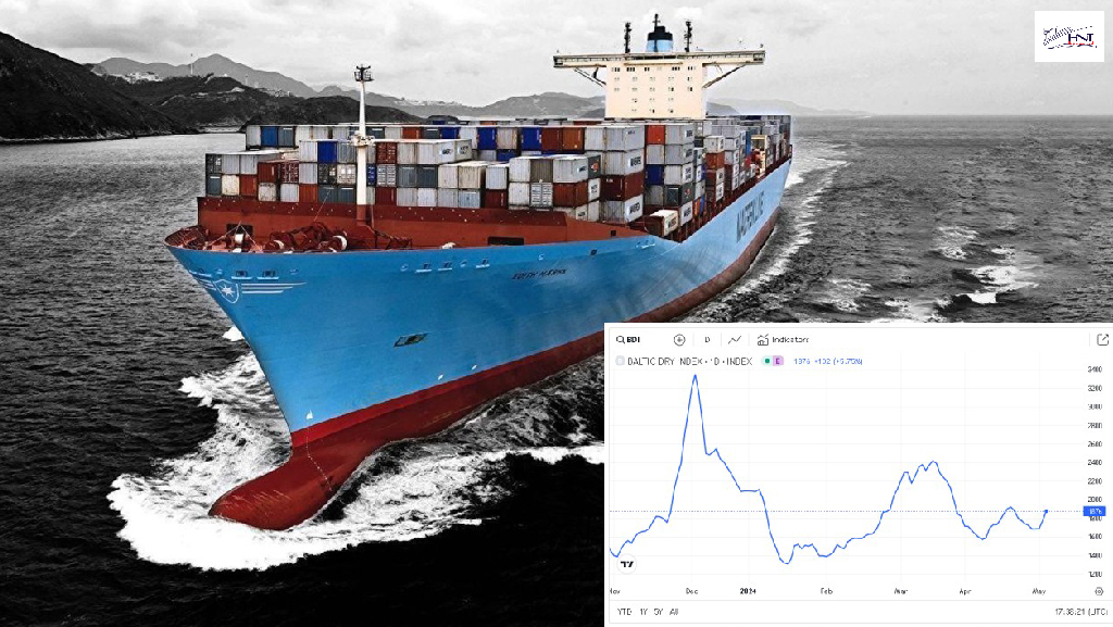 Là thước đo sự tăng trưởng của thị trường vận tải hàng rời trên biển