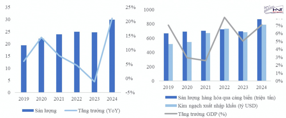 Chart forecast freight rates Chart forecast freight rates