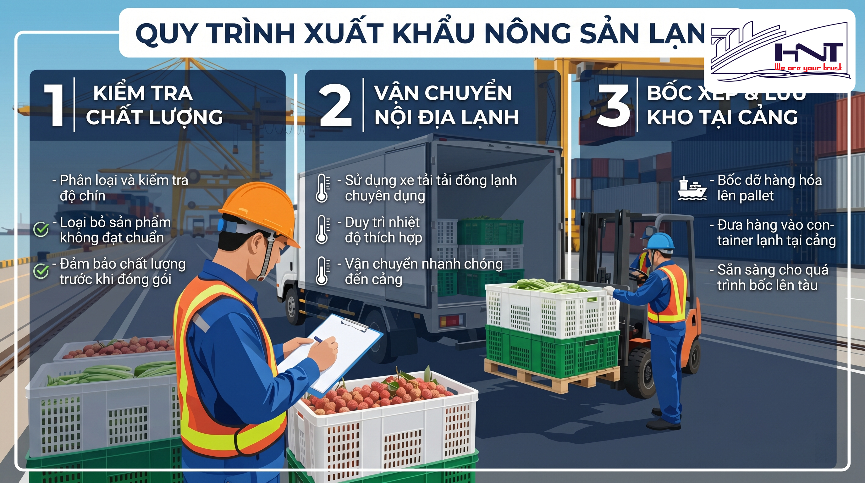 Các đơn vị vận chuyển hàng Trung Quốc uy tín hiện nay được đánh giá như thế nào? các đơn vị vận chuyển hàng trung quốc uy tín